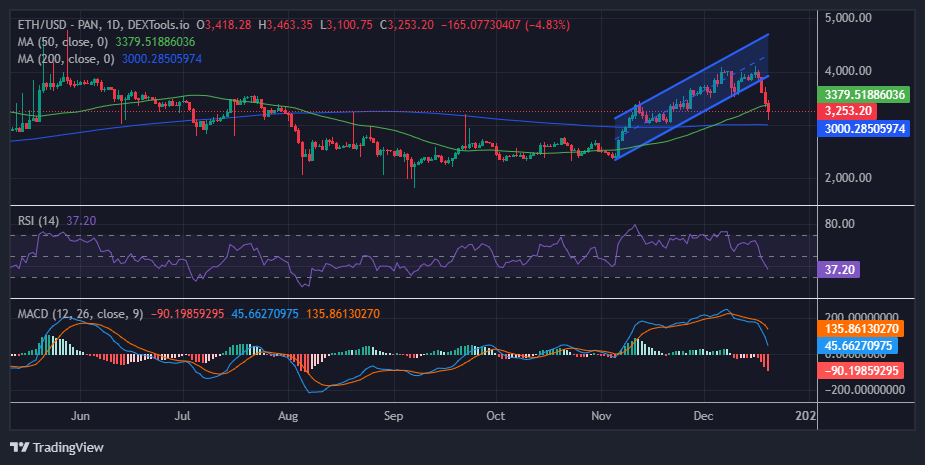 Ethereum price