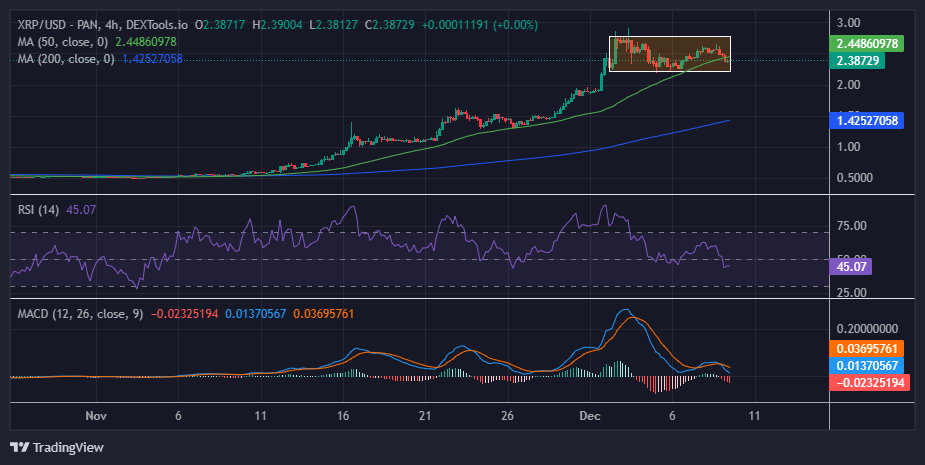 XRP Price