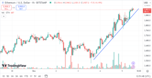 Ethereum Price