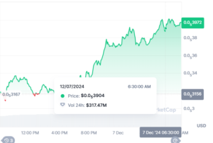 Next Memecoins to Explode, December 7 – Mog Coin, Dogwifhat, Pepe