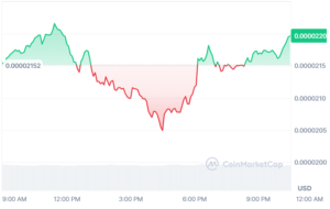 Next Memecoins to Explode, December 7 – Mog Coin, Dogwifhat, Pepe