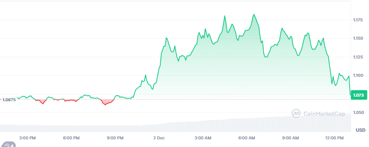 Best Cryptocurrencies