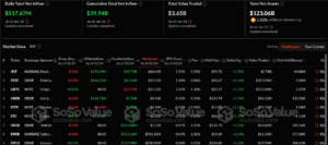 U.S. Spot Bitcoin ETFs Report $1.76B Weekly Profits