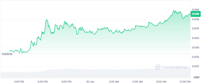 Top Crypto Gainers Today, Jan 30 - XCN, ONDO, LTC