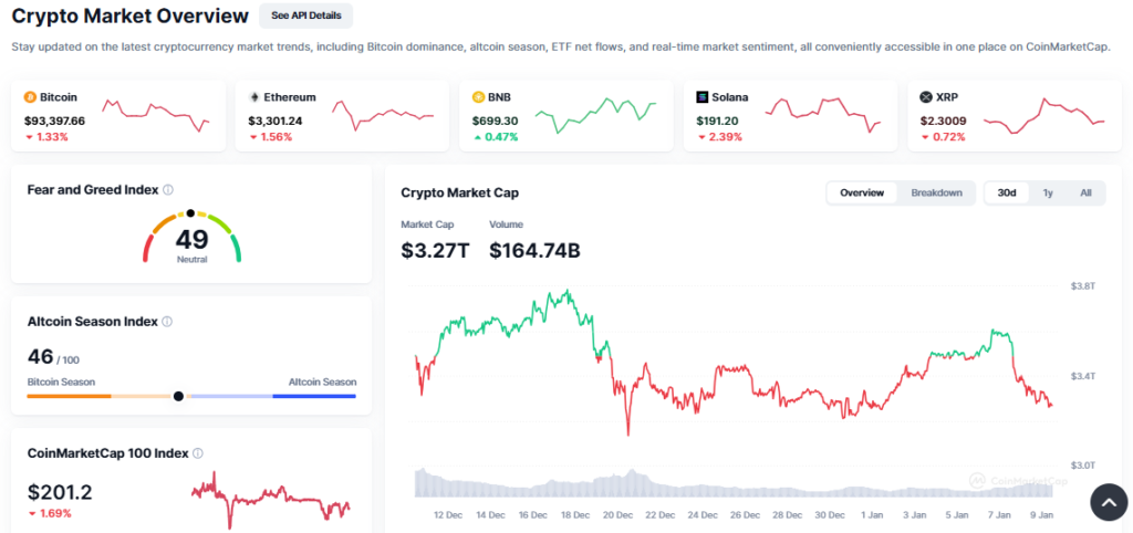 Top Crypto Gainers Today - January 9, Neo, Kaspa, Maker