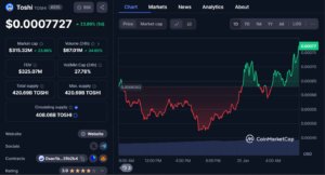 Next Memecoins to Explode, January 25 – Toshi, Goatseus Maximus, Pepe