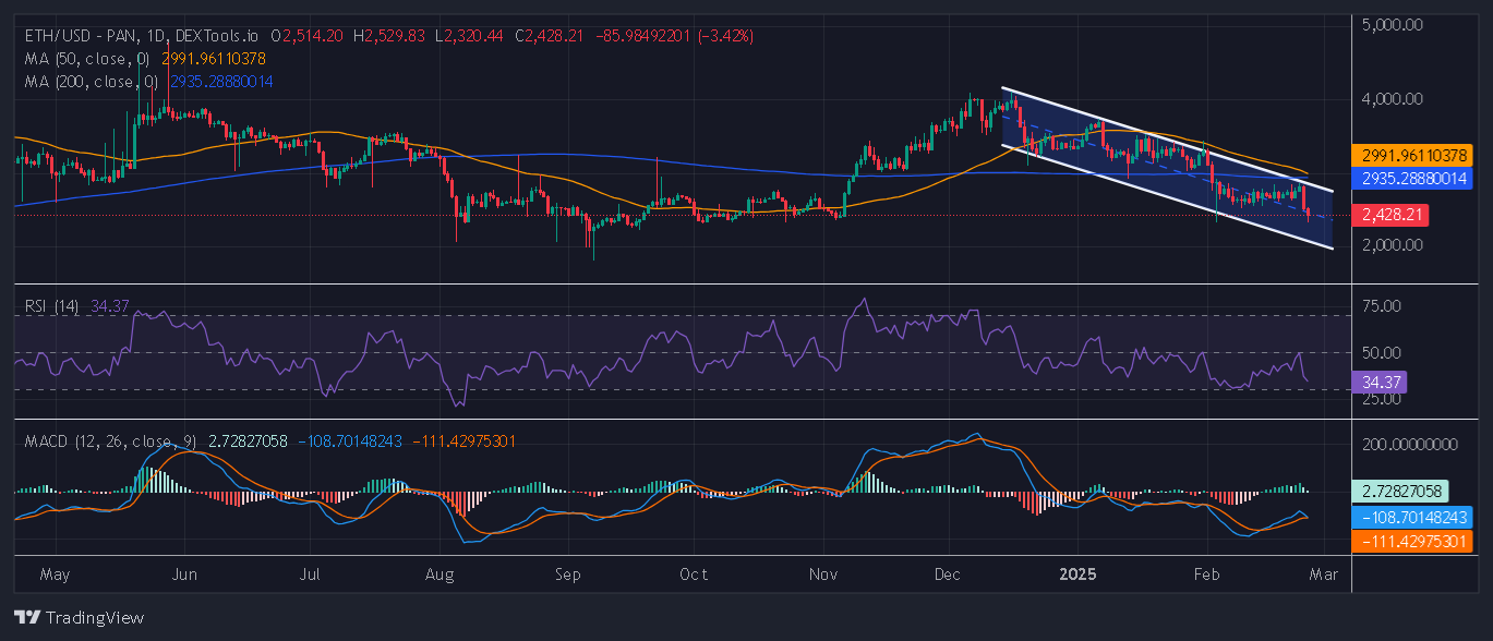 Ethereum Price