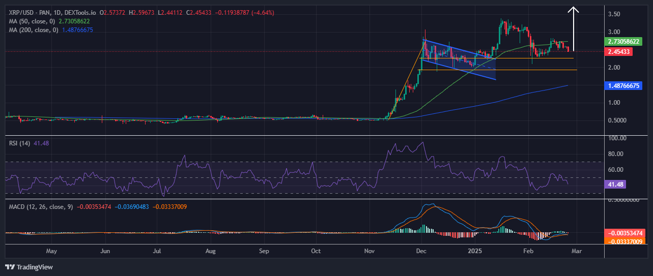 XRP price