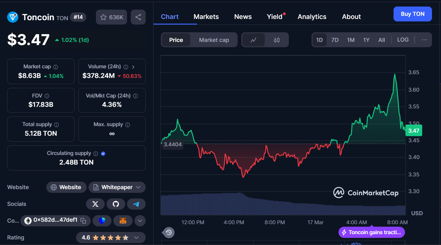Best Cryptocurrencies