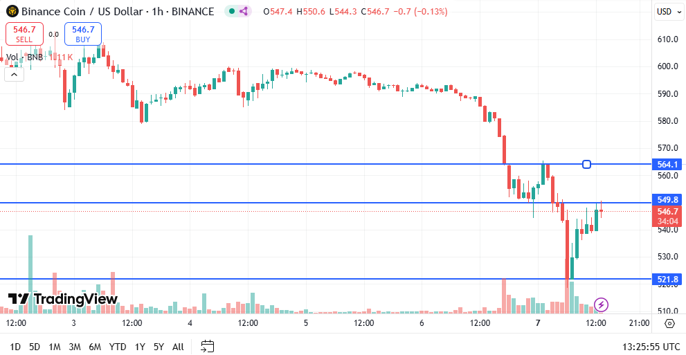 BNB