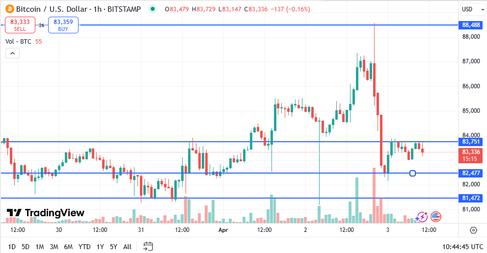 BTC