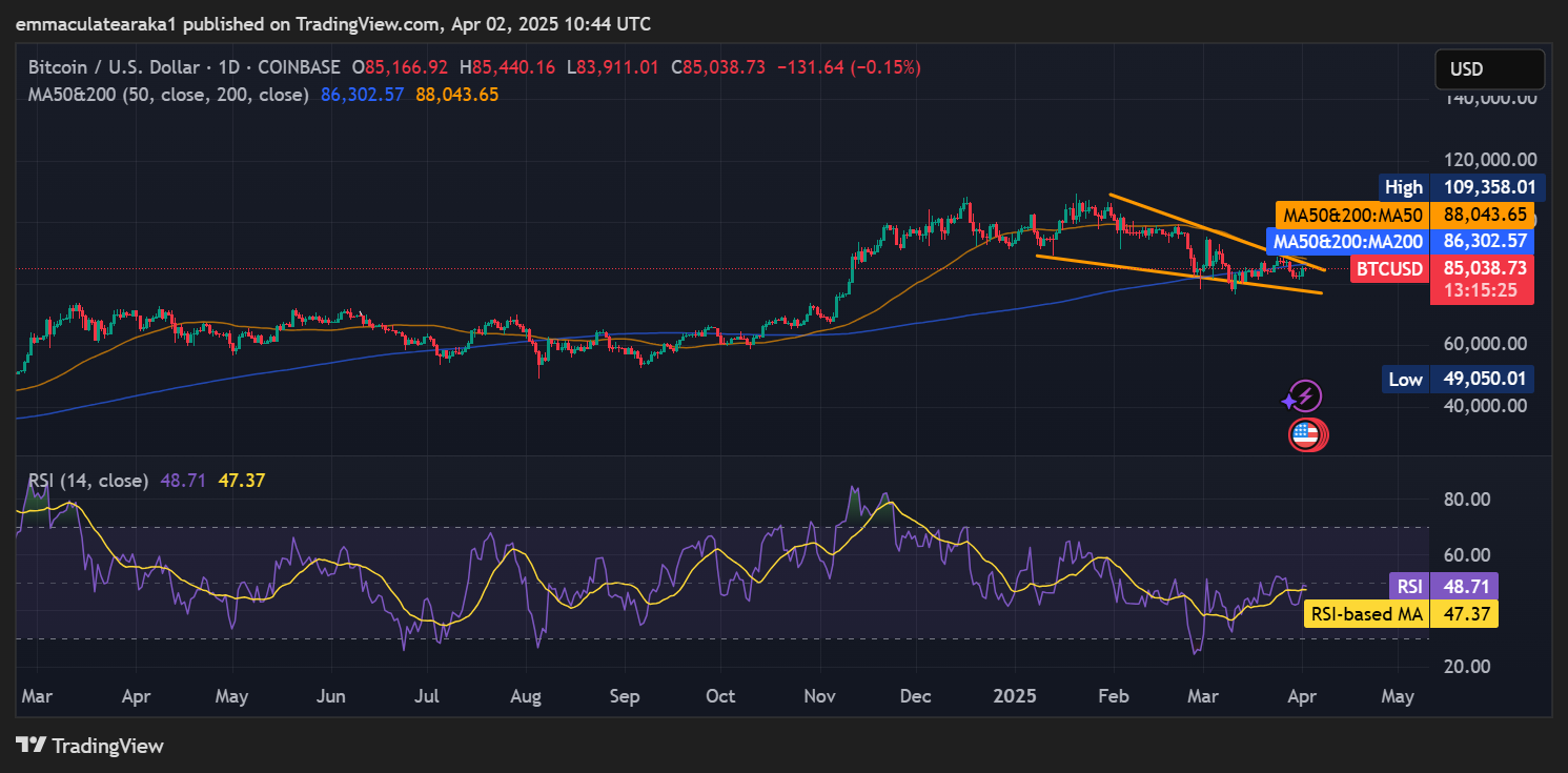 Bitcoin price