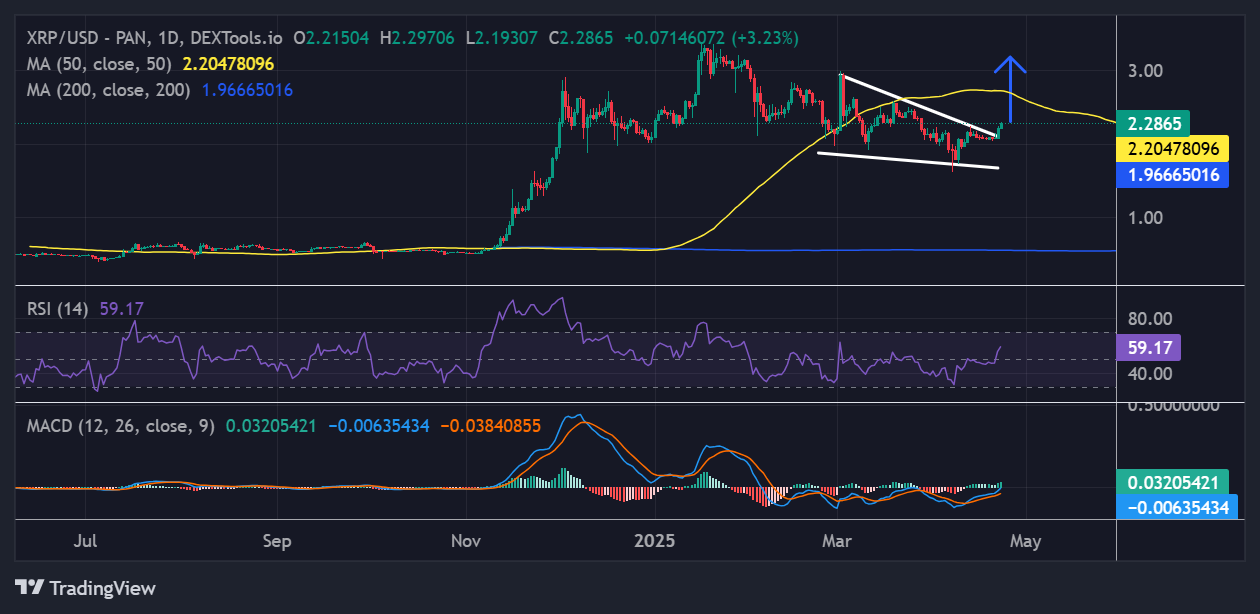 XRP price