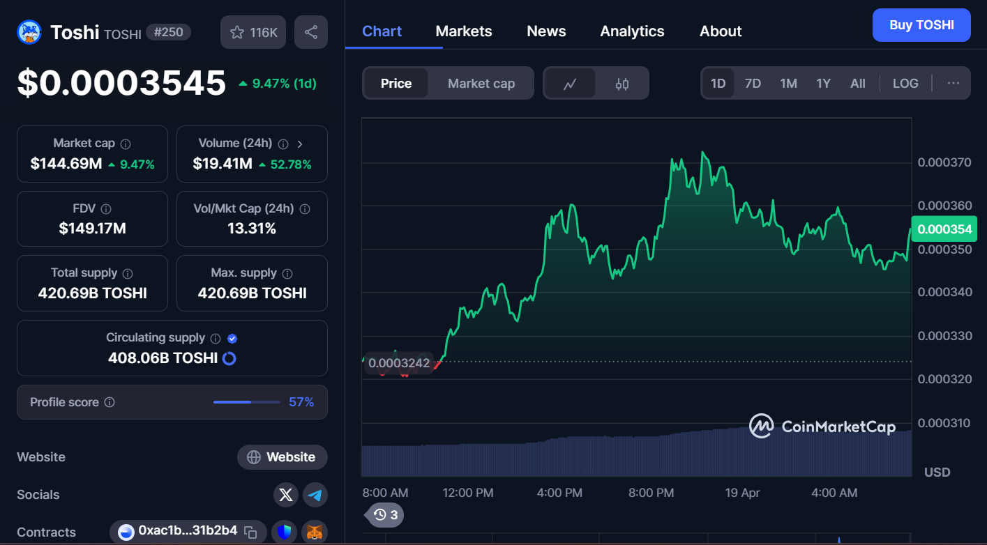 Next Memecoins to Explode, April 19 – Toshi, TRUMP, PNUT