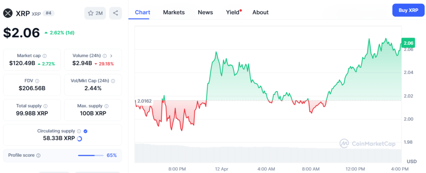 XRP
