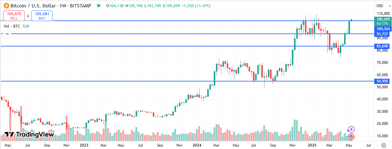 BTC
