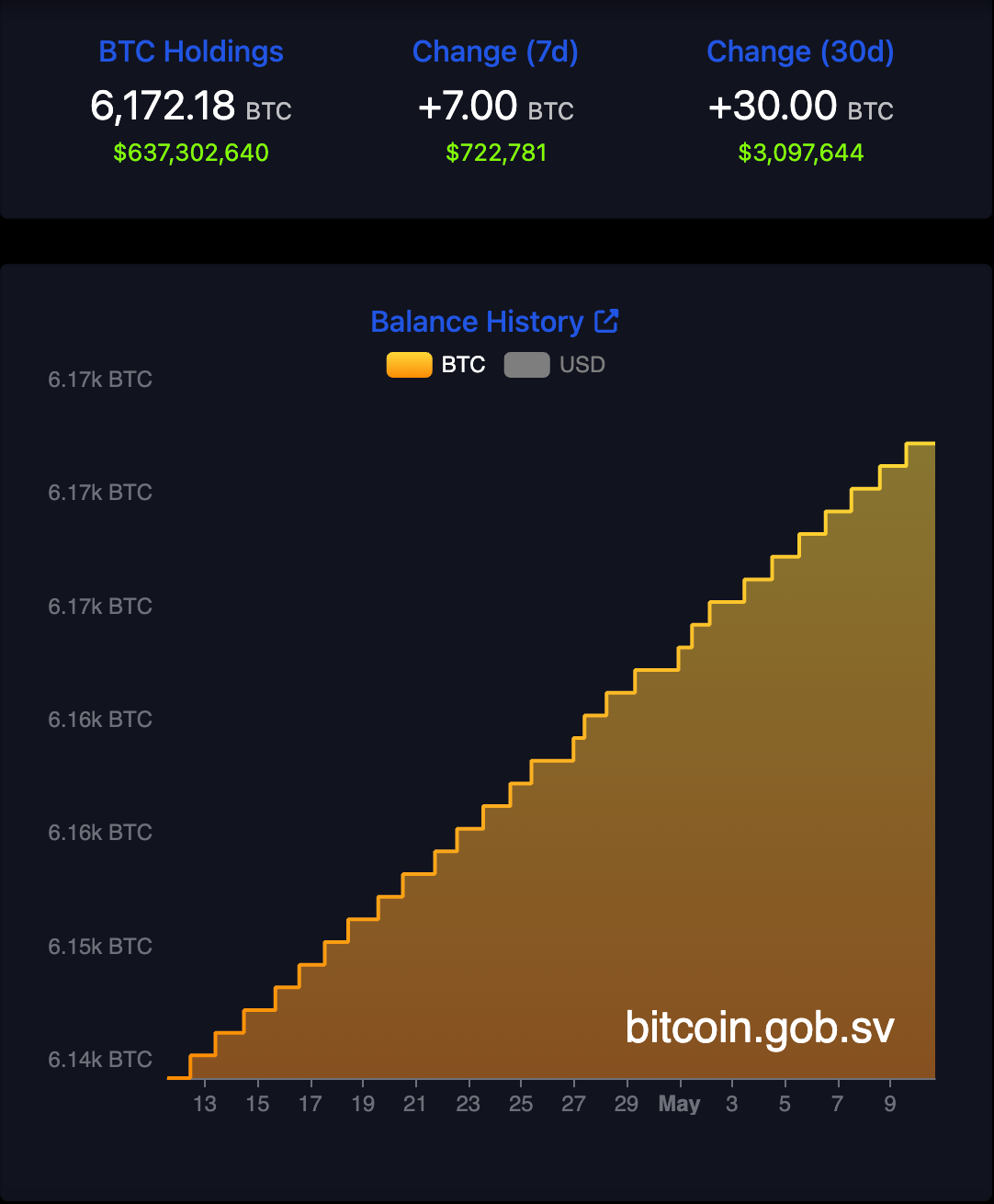 BTC