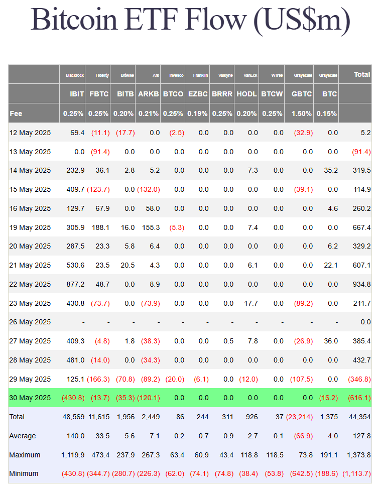 BTC ETFs