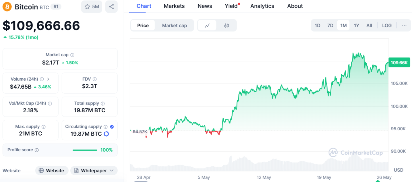 BTC Price