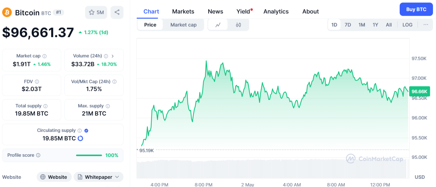BTC Price Chart