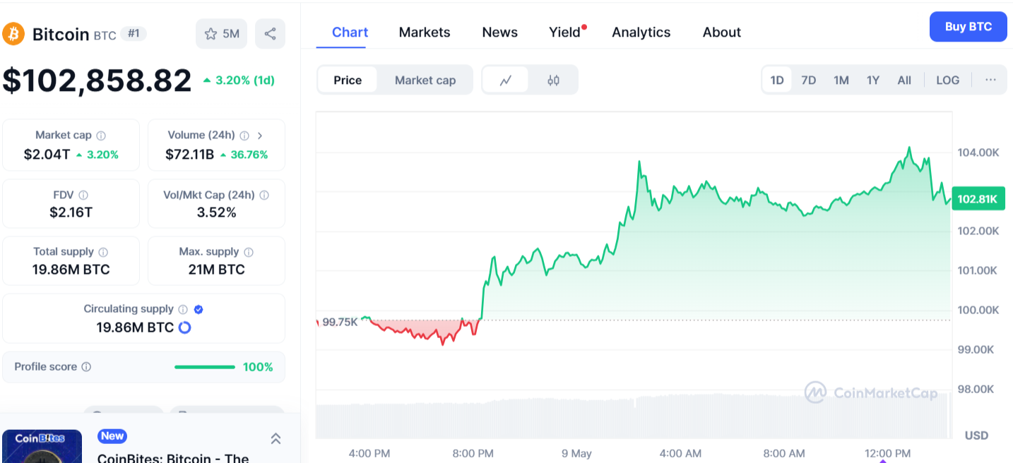 BTC Price