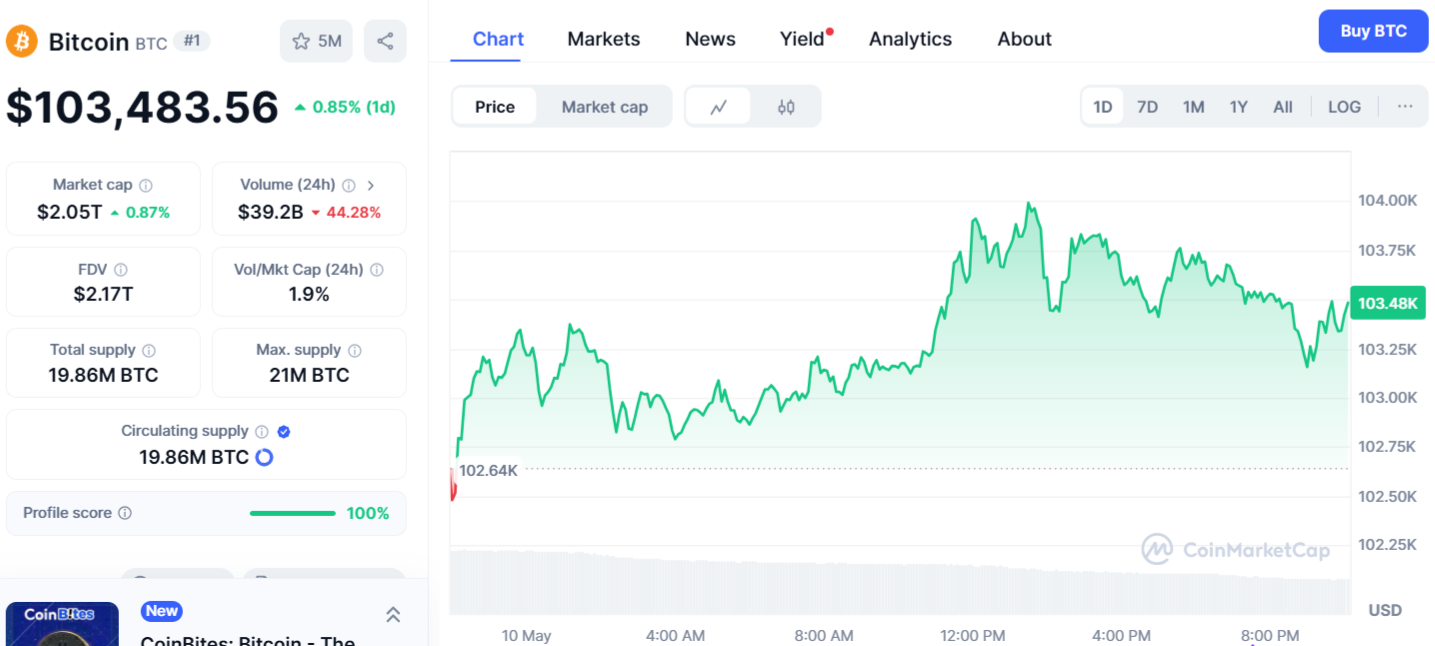 BTC