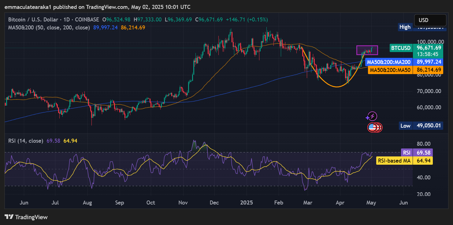 Bitcoin price