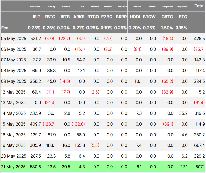 ETFs