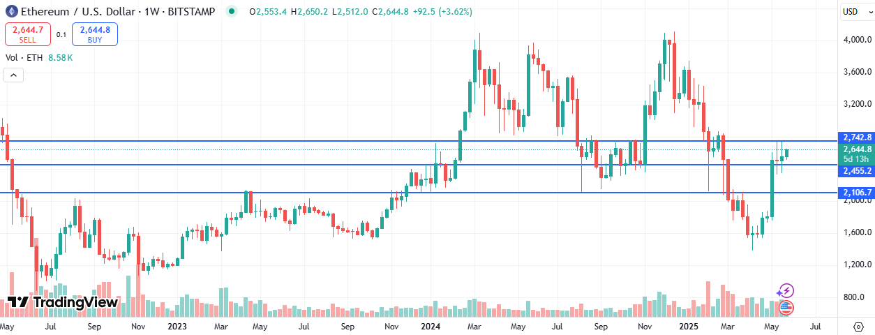 ETH