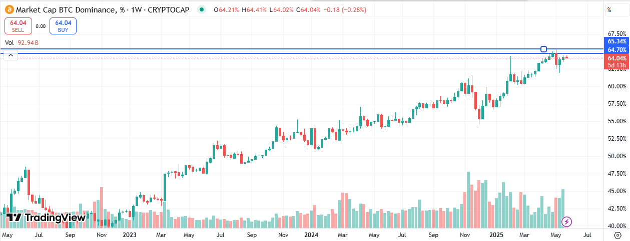 Ethereum
