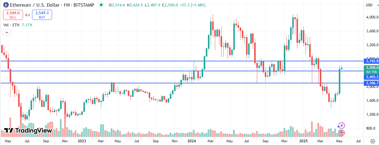 Ethereum