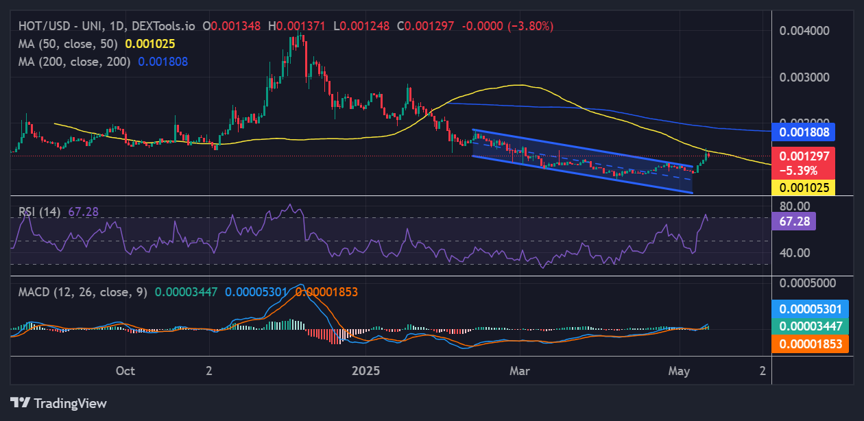 Holo price