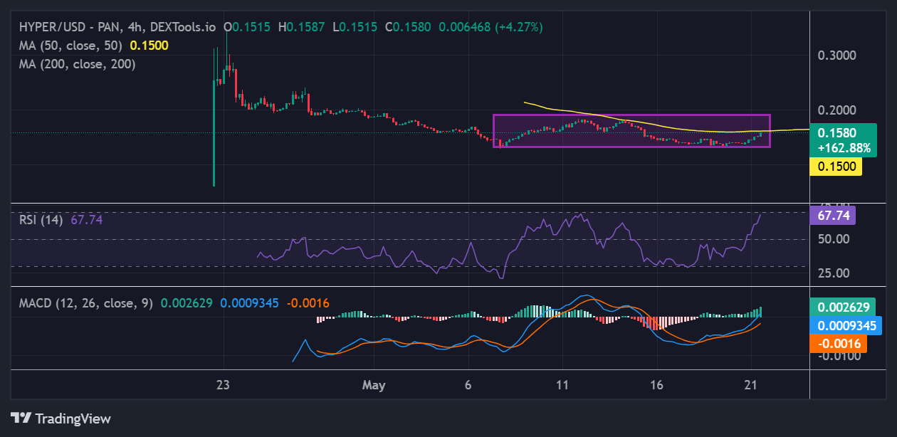 Hyperlane price