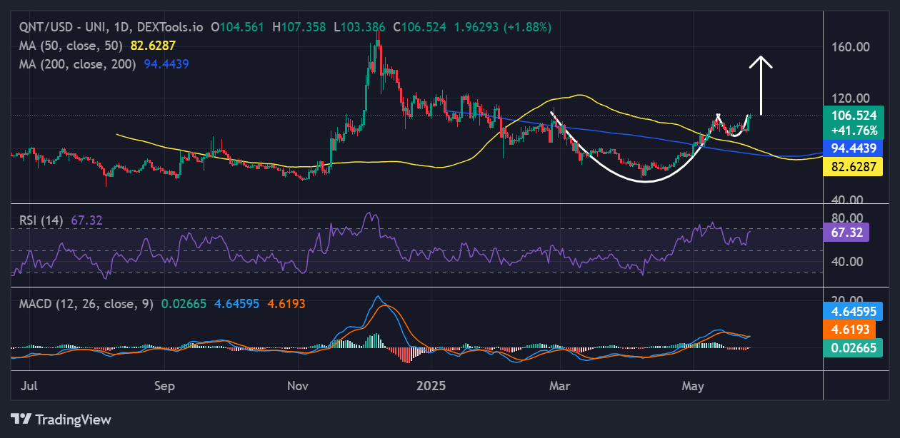 Quant price