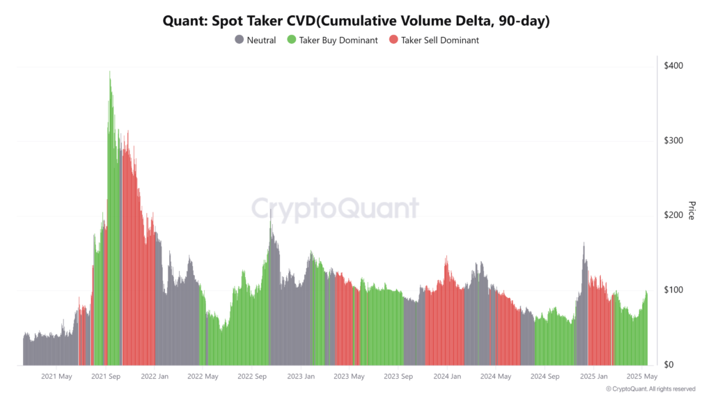 Best Crypto Gainers Today, May 15 - KCS, BGB, QNT