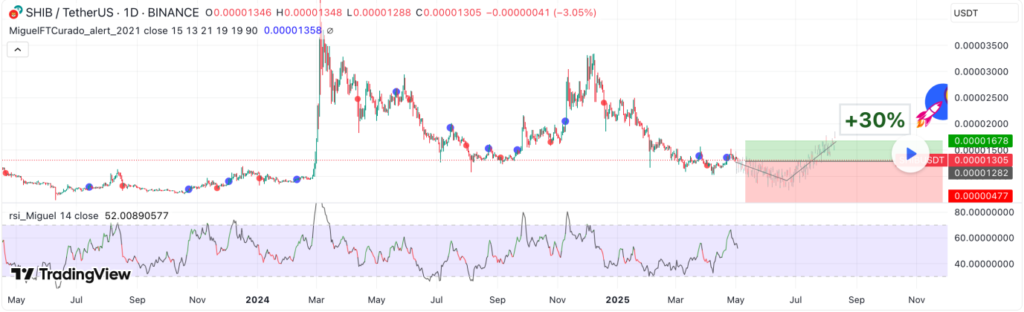 Next Memecoins to Explode, May 7 - SHIB, PEPE, POPCAT