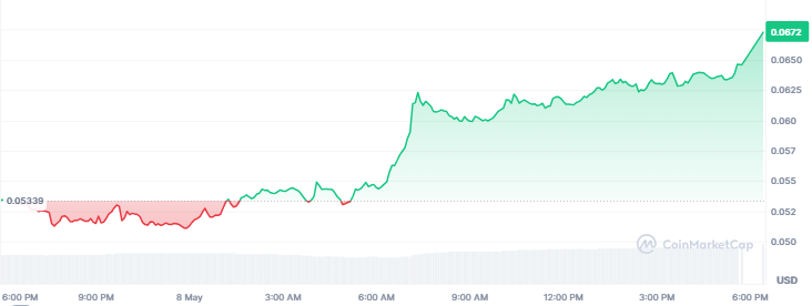 Best Crypto Gainers Today, May 8 - PENGU, VIRTUAL, BRETT