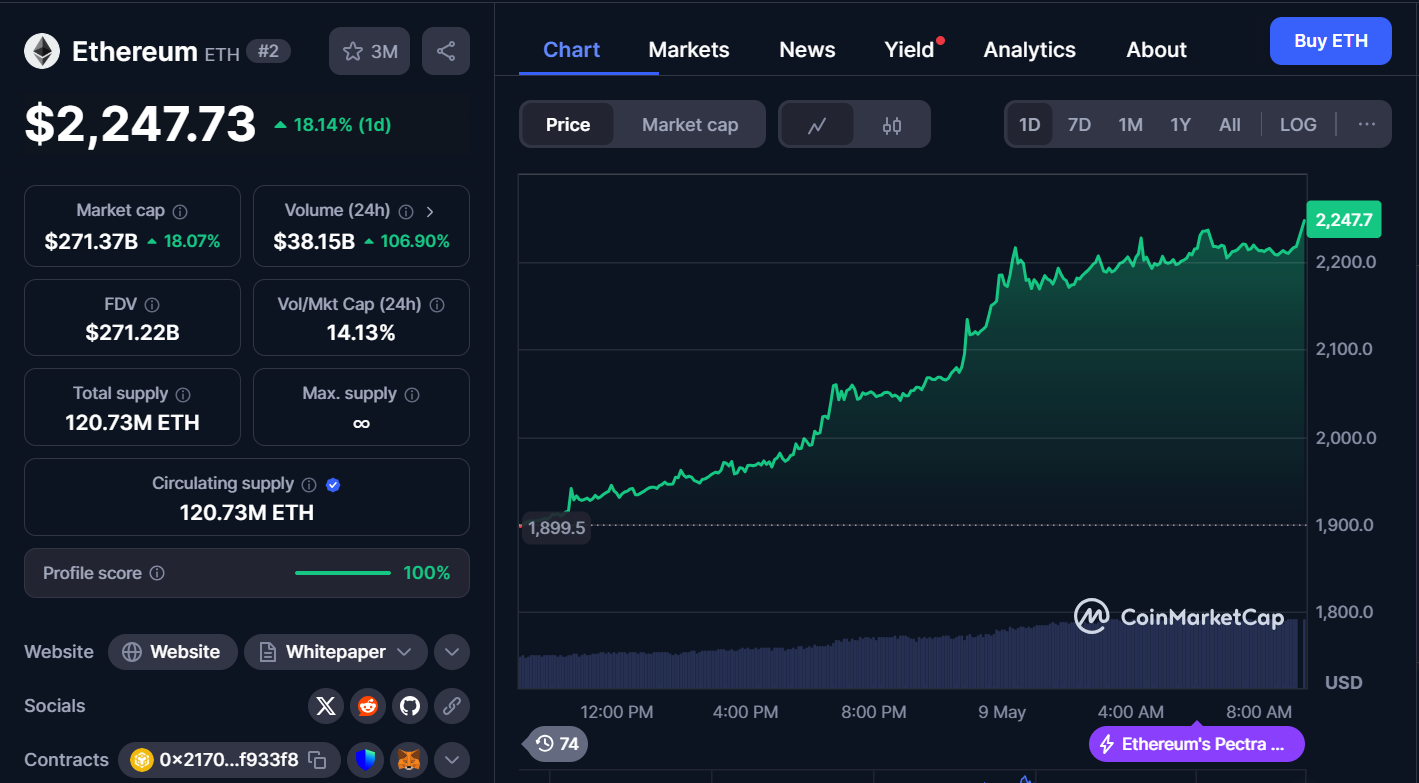 Best Cryptocurrencies to Buy Today, May 9 – Bitcoin, Ethereum, Solana