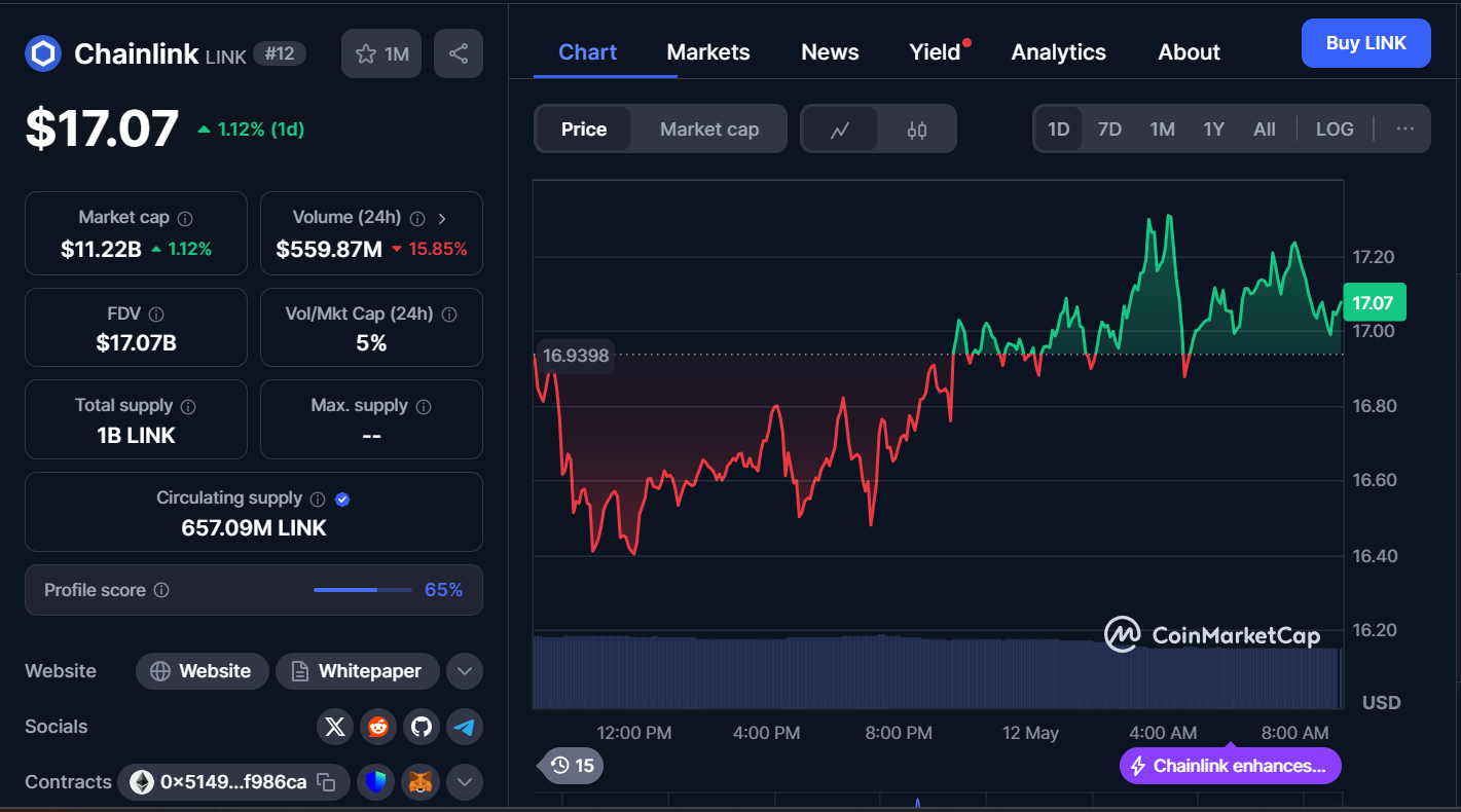Best Cryptocurrencies to Invest in Today, May 12- Cardano, BNB, Chainlink