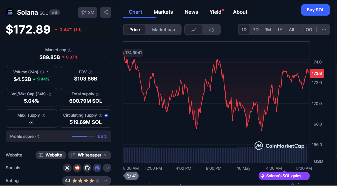 Best Cryptocurrencies to Buy Today