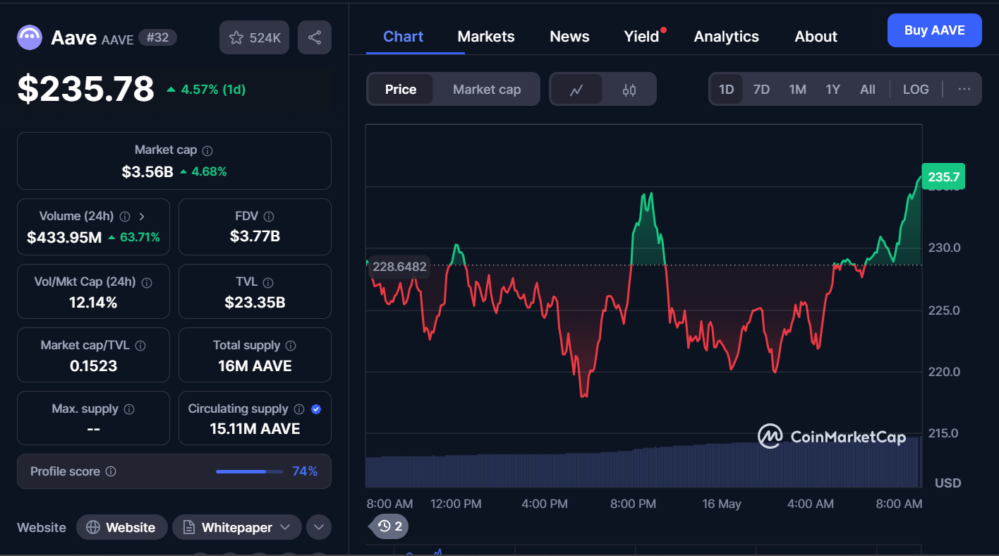 Best Cryptocurrencies to Buy Today