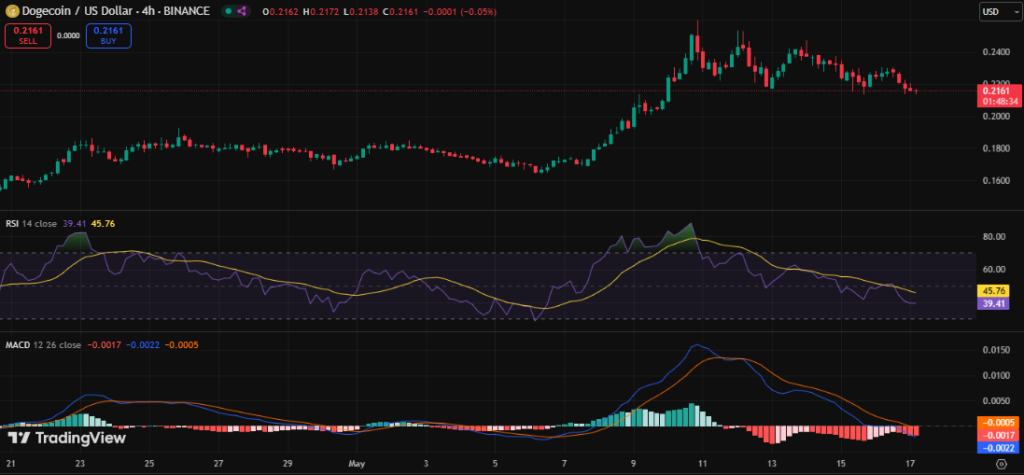 Dogecoin Price Targets $0.95 as Whales Accumulate Over One Billion DOGE
