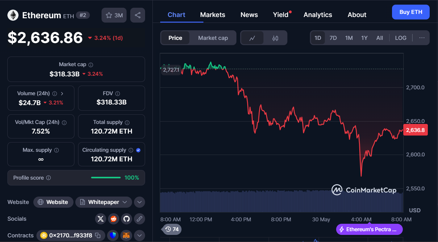 Best Cryptocurrencies to Buy Today, May 30 – Ethereum, BNB, Toncoin