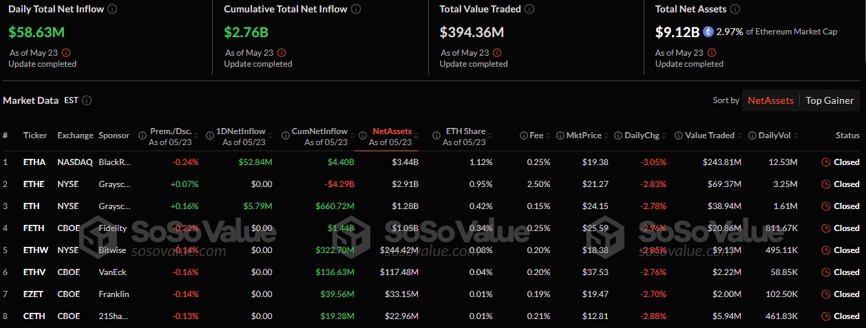 Bitcoin and Ethereum ETFs