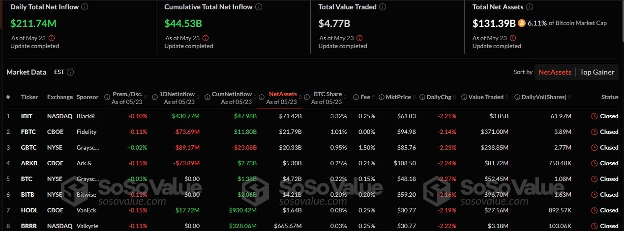 Bitcoin and Ethereum ETFs