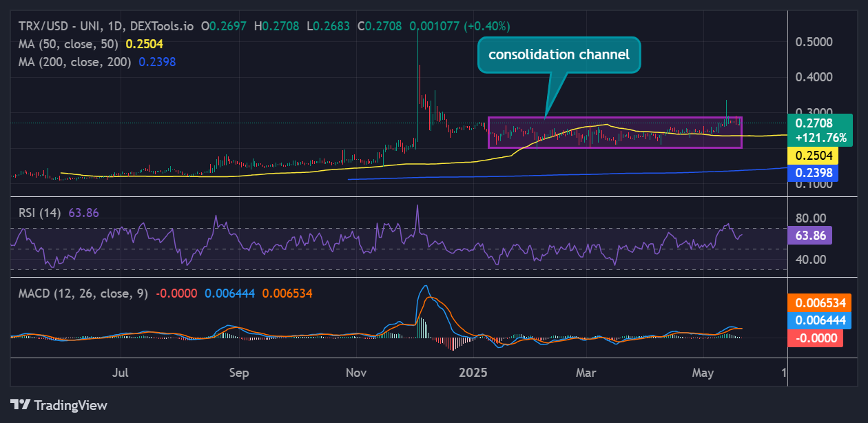 Tron price