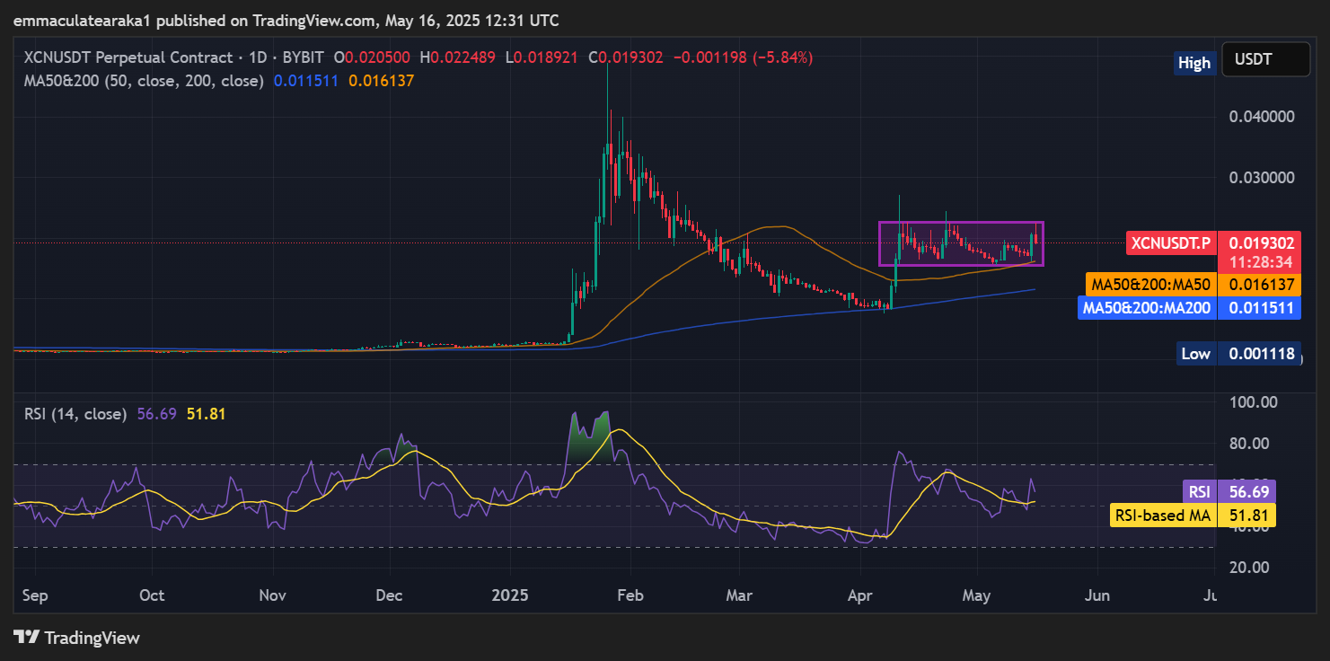 Onyxcoin price