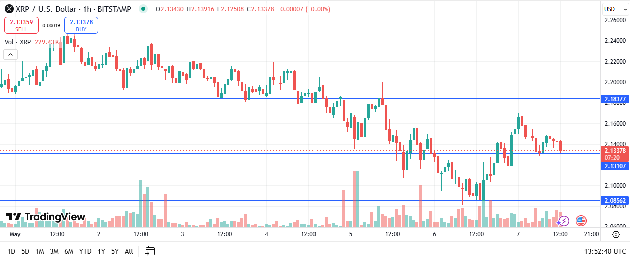 XRP Price