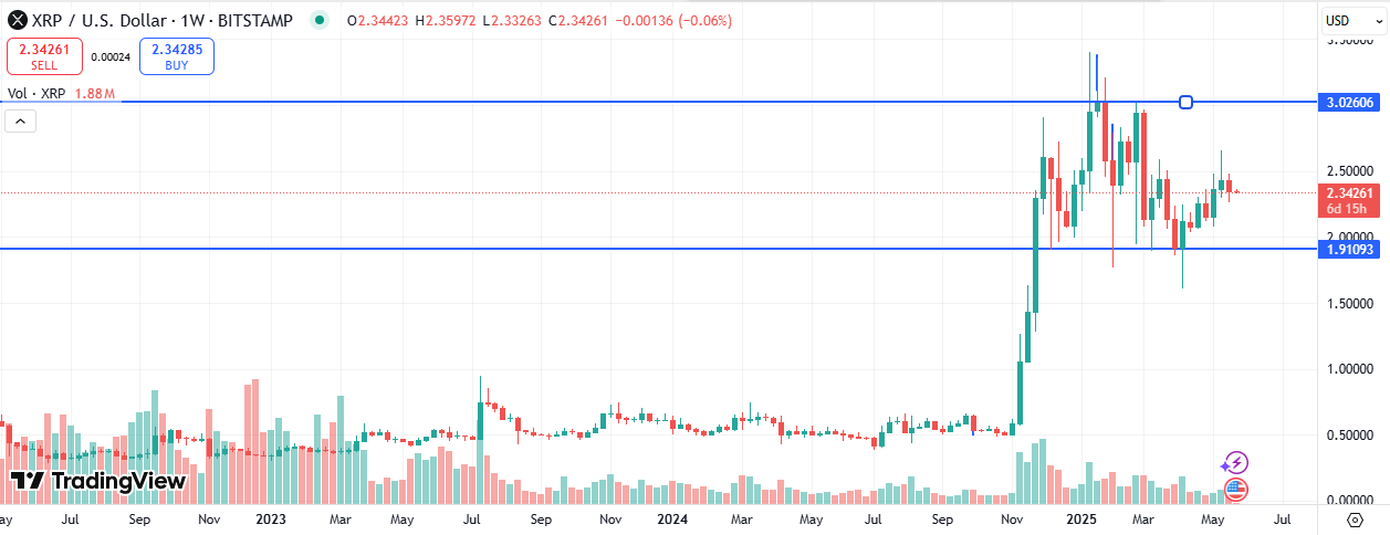 XRP Price