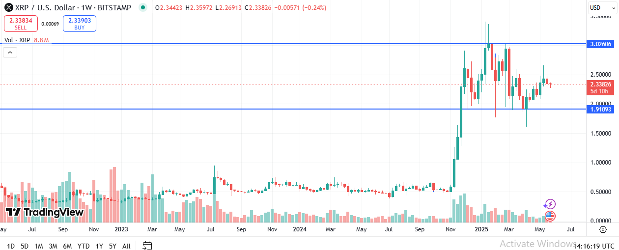 XRP Price